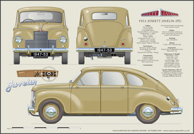 Jowett Javelin (PE) 1947-53